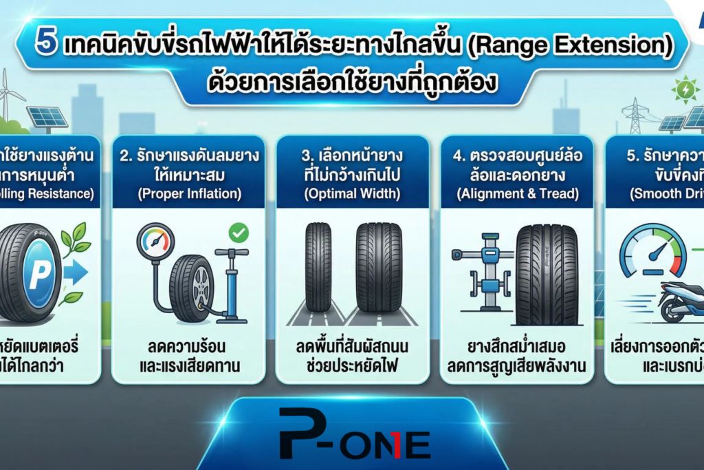 5 เทคนิคขับขี่รถไฟฟ้าให้ได้ระยะทางไกลขึ้น (Range Extension) ด้วยการเลือกใช้ยางที่ถูกต้อง