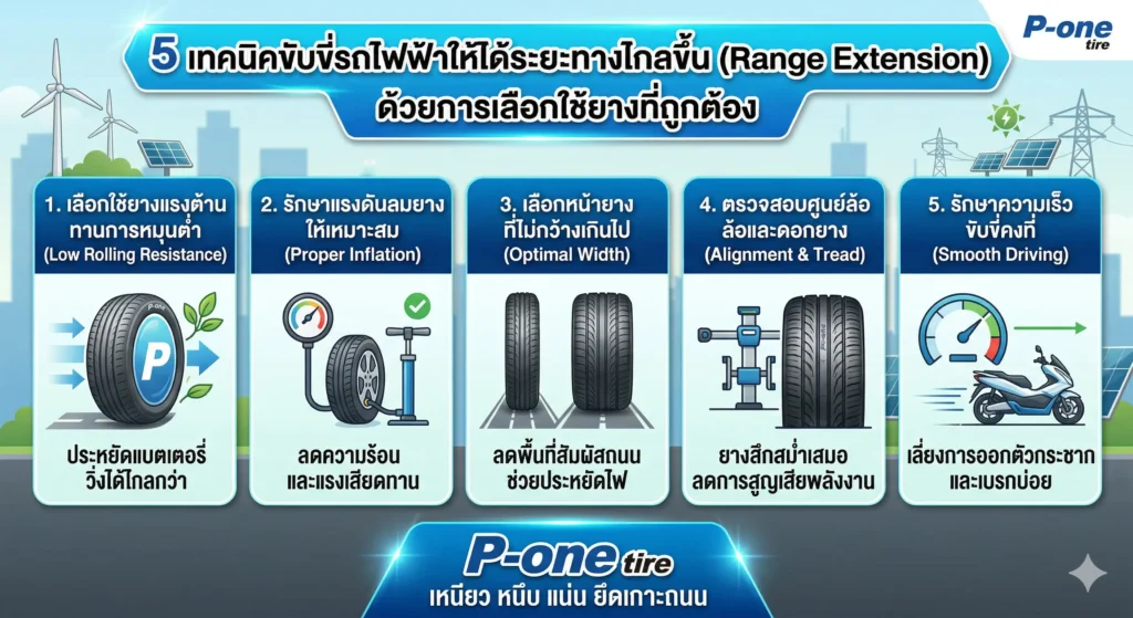 5 เทคนิคขับขี่รถไฟฟ้าให้ได้ระยะทางไกลขึ้น (Range Extension) ด้วยการเลือกใช้ยางที่ถูกต้อง